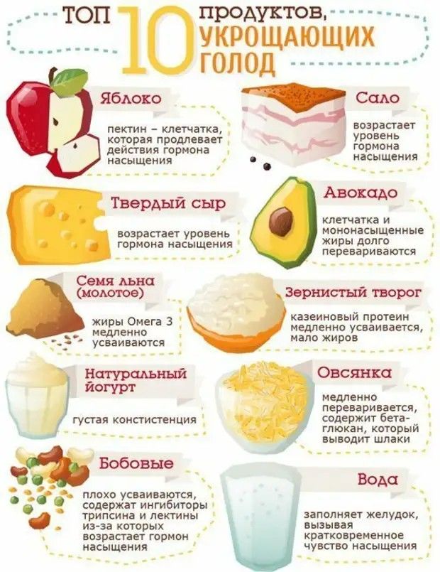 Топ-10 продуктов для контроля аппетита